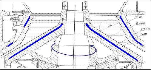 圓錐破碎機填料二