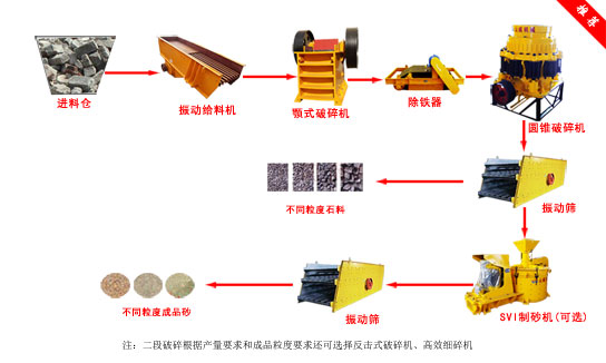 建筑垃圾破碎機