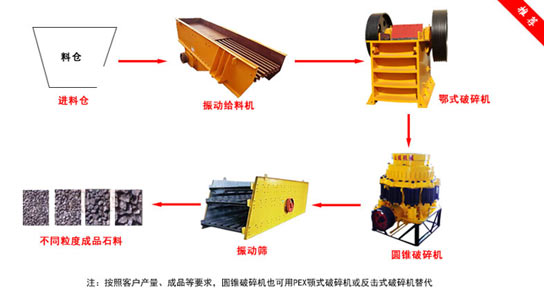 礦山尾礦制砂生產線